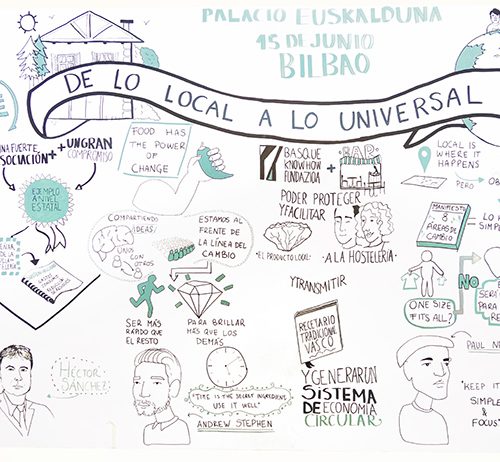 ‘Graphic Recording’ de las Jornadas sobre Gastronomía y Desarrollo Sostenible